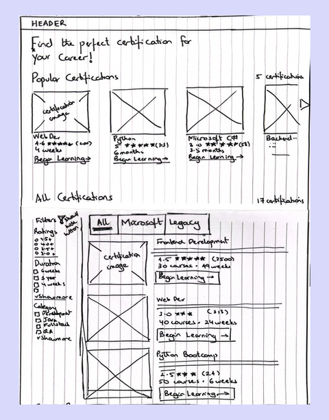 freeCodeCamp mobile wireframe screen